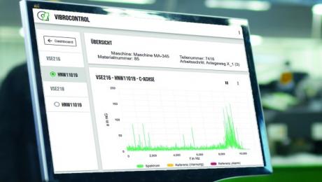 Schaeffler erweitert sein Portfolio an Industrie 4.0 Überwachungslösungen 