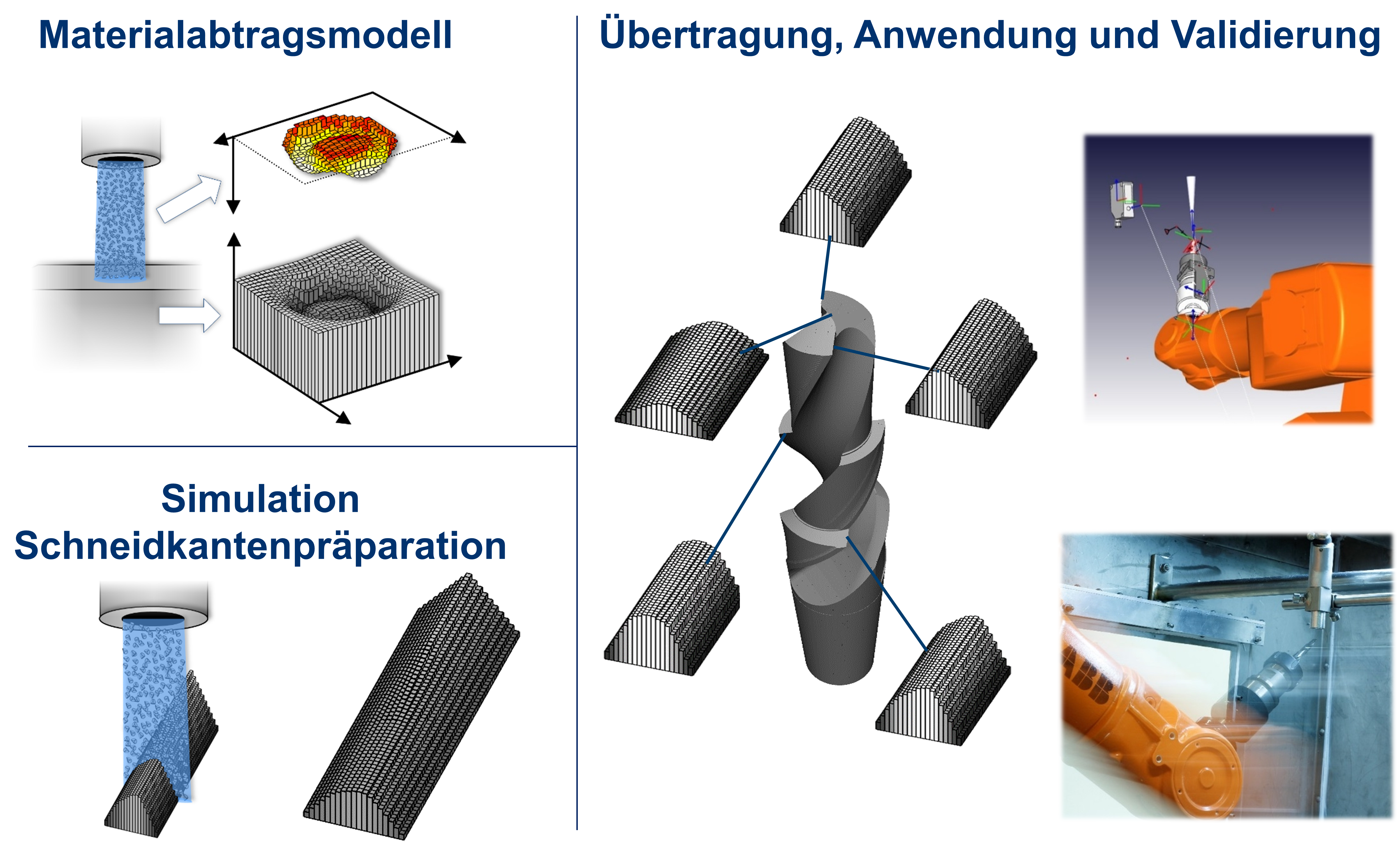 Schneidkantenpräparation durch abrasives Nassstrahlspanen