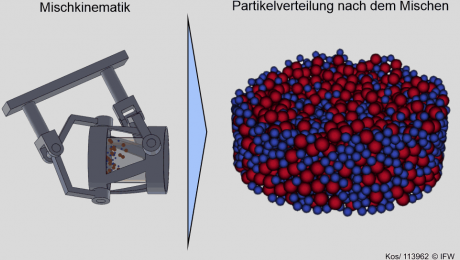 uni-hannover-ifw news Image