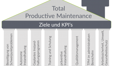 Total Productive Maintenance (TPM) in der Instandhaltung