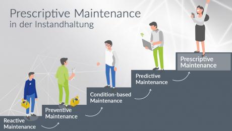 Prescriptive Maintenance in der Instandhaltung