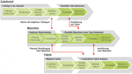 isw-uni-stuttgart news Image