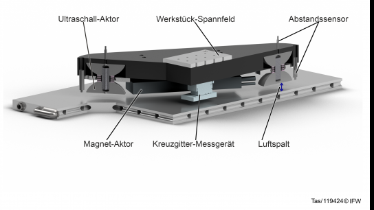 uni-hannover-ifw news Image