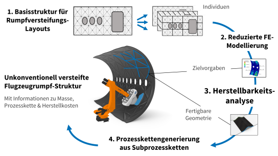 uni-hannover-ifw news Image