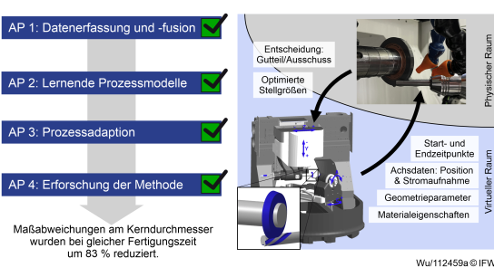 uni-hannover-ifw news Image