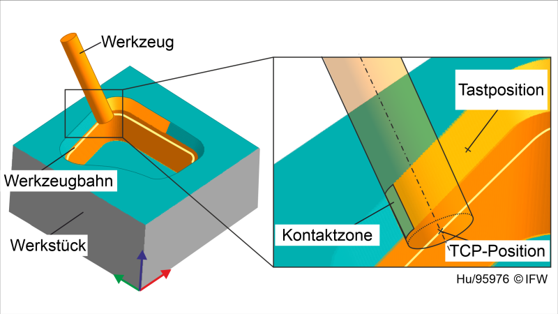 KI steigert Präzision beim 5-Achs-Fräsen