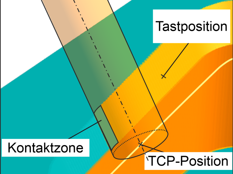 KI steigert Präzision beim 5-Achs-Fräsen