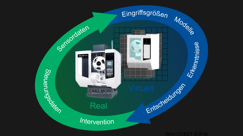 Digitaler Zwilling optimiert Fertigung in Echtzeit