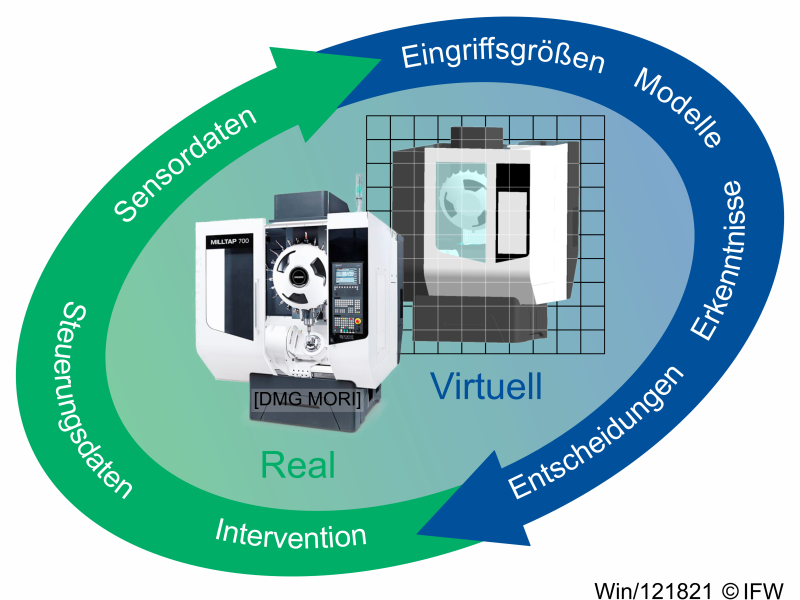 uni-hannover-ifw news Image