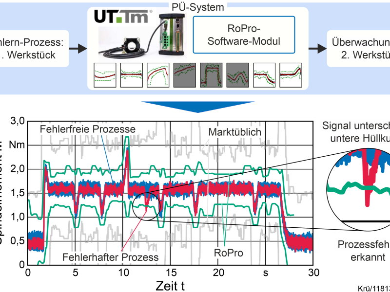 uni-hannover-ifw news Image