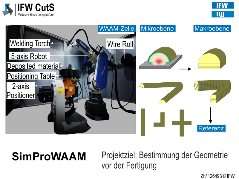 SimProWAAM gestartet: Präzise Simulation macht Lichtbogendraht-Auftragschweißen planbar