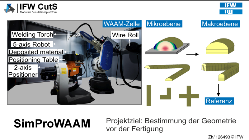 SimProWAAM gestartet: Präzise Simulation macht Lichtbogendraht-Auftragschweißen planbar