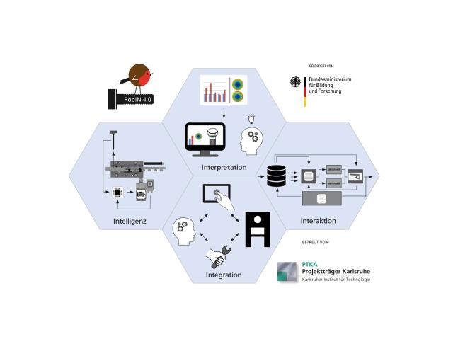 Der Weg zu Industrie 4.0 in der Produktion | 04. April 2017 | Abschlussveranstaltung