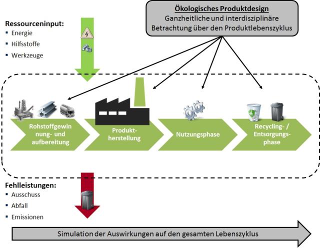 Was gibt’s Neues: Lernfabrik für Ressourceneffizienz und MES