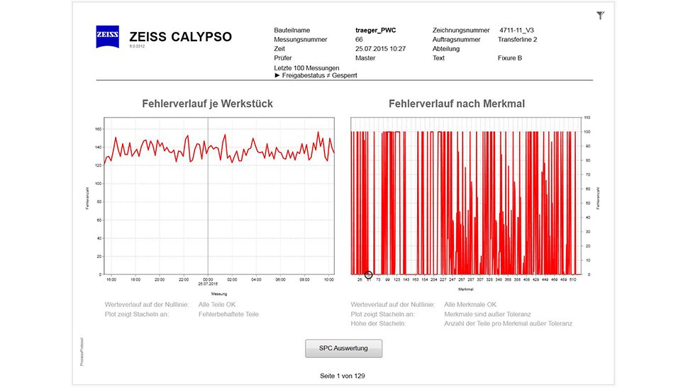 Ausgeklügelte Analysesoftware ist unverzichtbar, um aus den Mess- und Prüfdaten aussagekräftige Informationen abzuleiten. Die linke Grafik zeigt den zeitlichen Fehlerverlauf nach Werkstücken. Die Anzahl der gemessenen Fehler (y-Achse) wird über dem zeitlichen Verlauf (x-Achse) dargestellt. Die rechte Grafik stellt den Fehlerverlauf nach Merkmalen dar. Bild: Zeiss