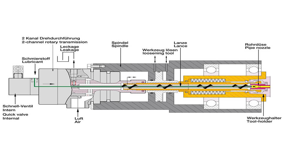 Schematische Darstellung des Zwei-Kanal-Systems.