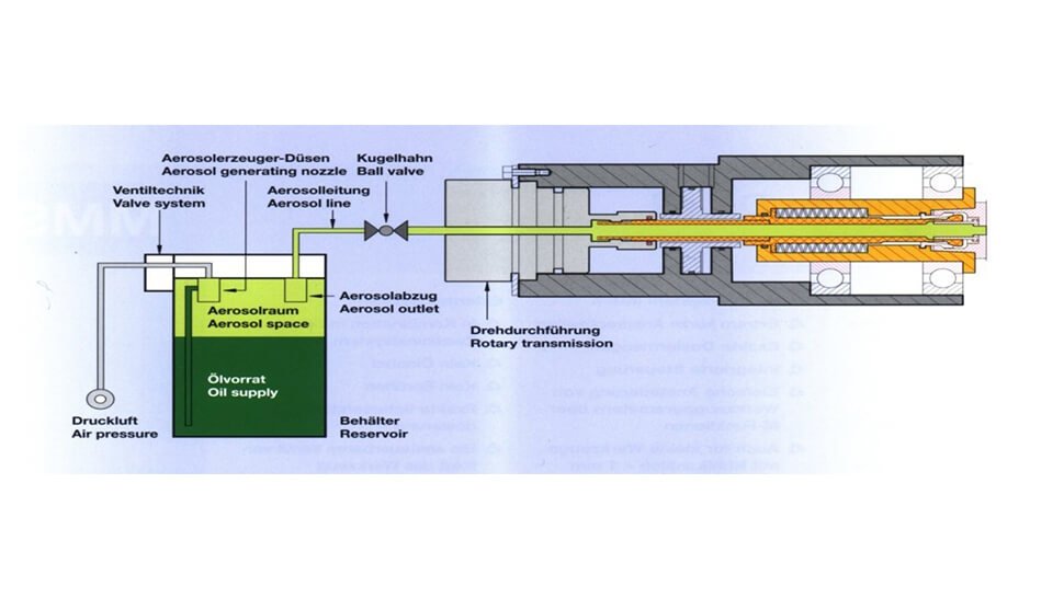 Schematische Darstellung des Ein-Kanal-Systems. 