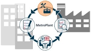 Vorstellung Forschungsprojekt: MetroPlant