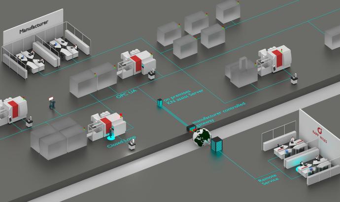 eMagazine Ausgabe 2 | 2020: Die integrierte Fertigungskette