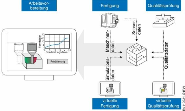 DataPlan - Assistenzsystem zur datenbasierten Prüfplanung