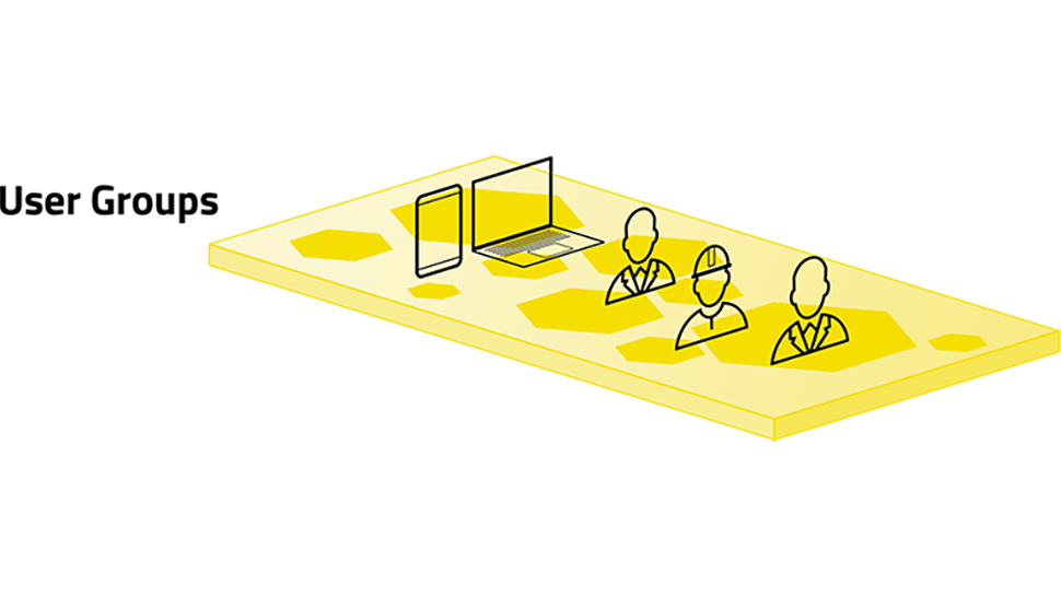 Jeder Benutzer der User Groups Ebene hat seine eigene Sicht auf die Smart Factory. Quelle: MPDV