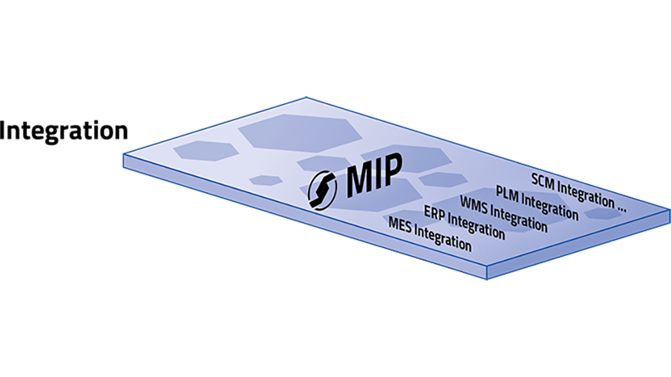 Auf der Integrationsebene laufen alle Daten zusammen. Quelle: MPDV