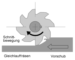 Gleichlauf.gif