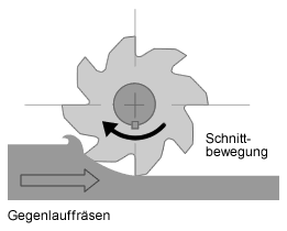 Gegenlauf.gif