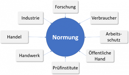 Übersicht-Normung.png