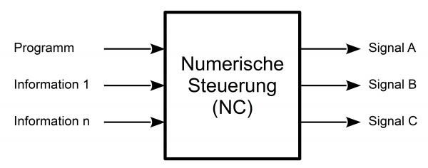 Numerische Steuerung